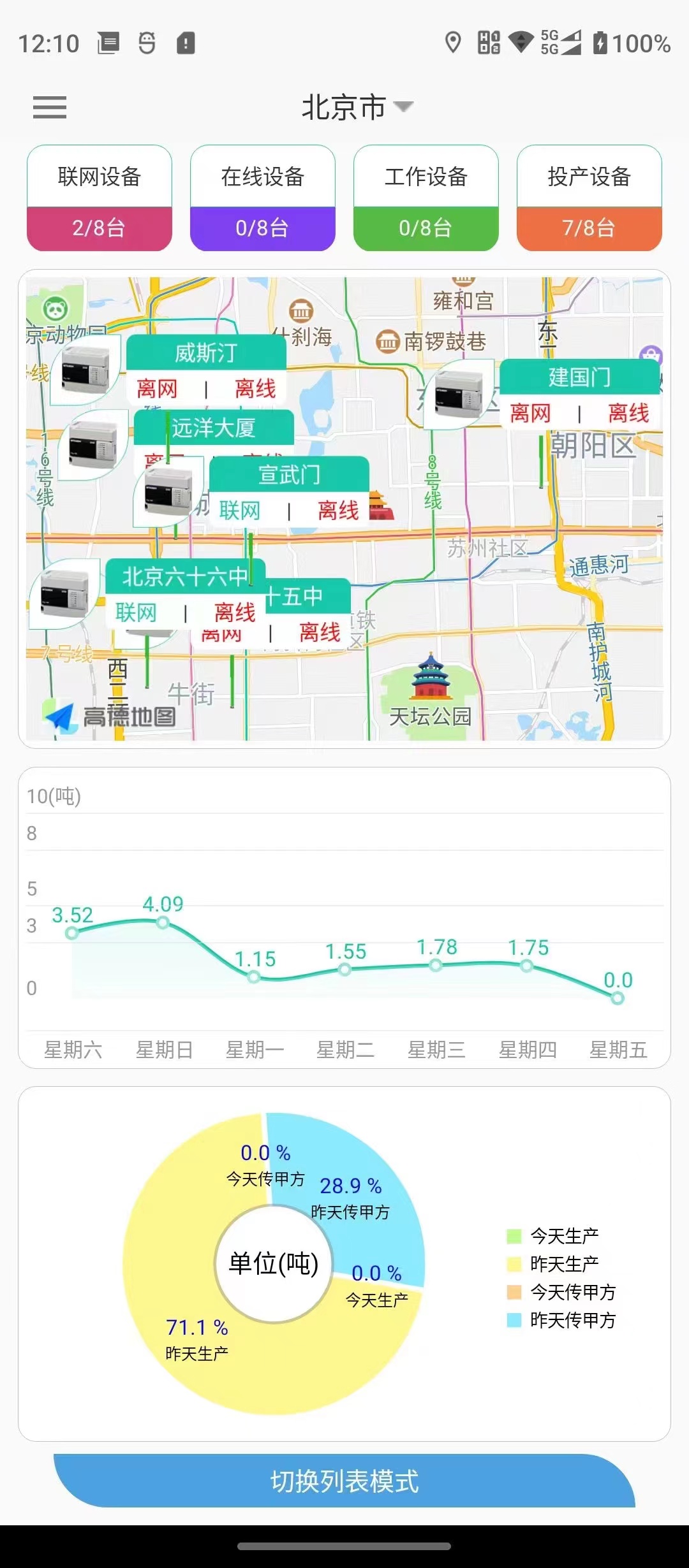 工業(yè)4.0廚余垃圾PLC數(shù)據(jù)采集管理平臺(tái)